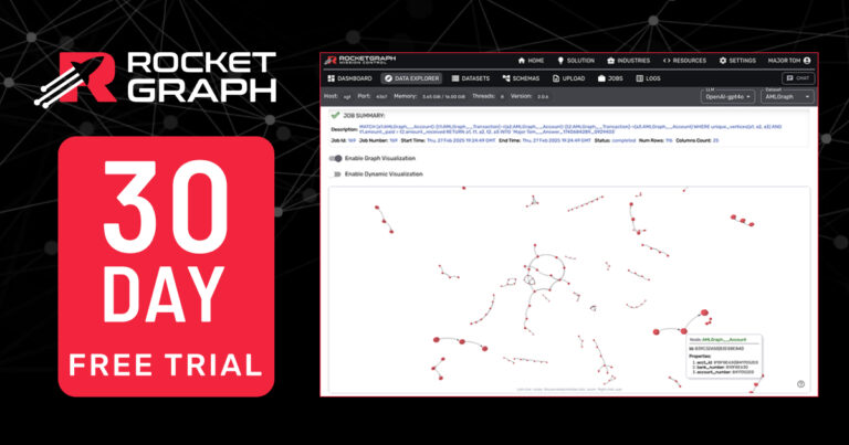 Try Rocketgraph for Free for 30 Days