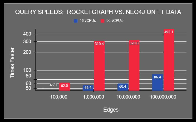 rocketgraph chart 1 rocketgraph chart 1