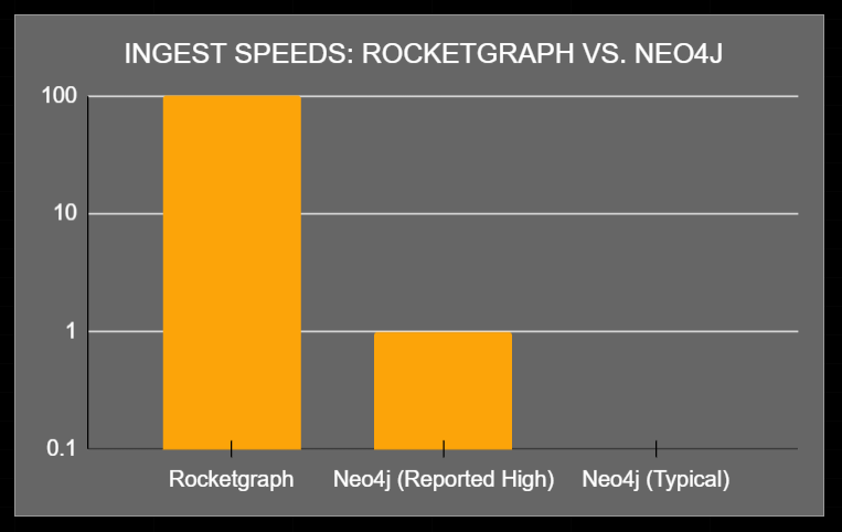 rocketgraph chart 2 rocketgraph chart 2