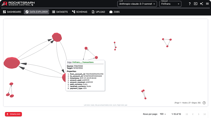 Translate insights into action