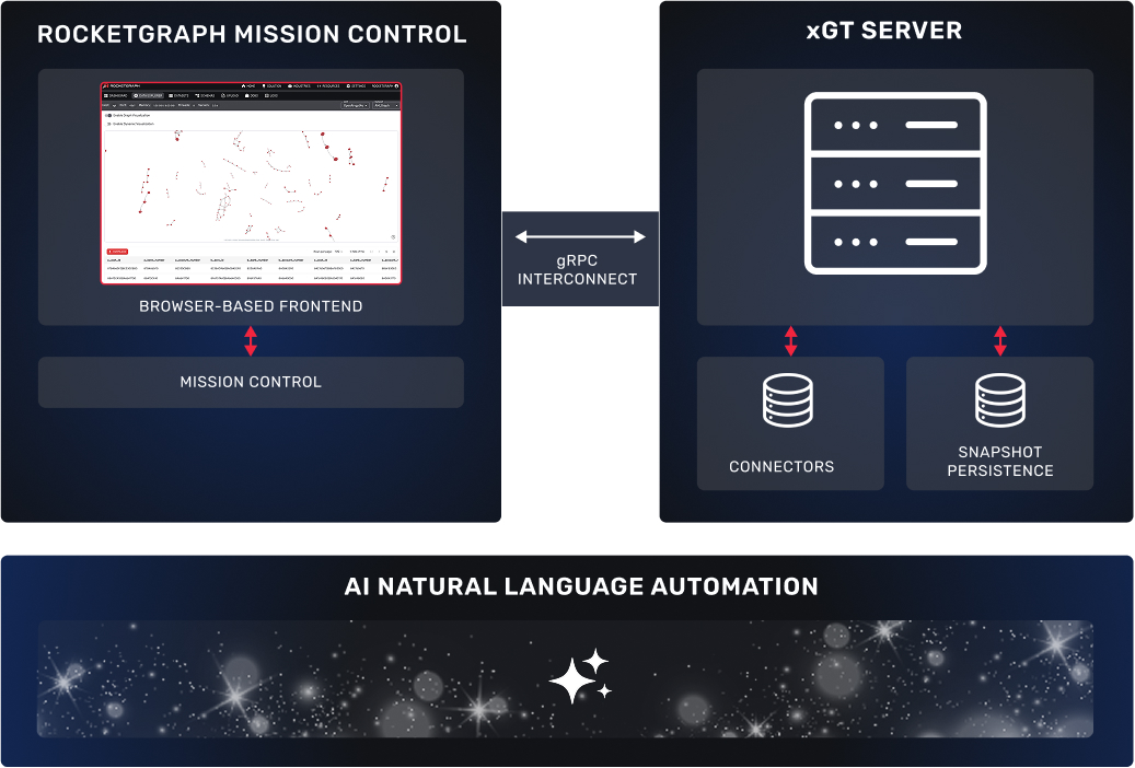 smart scalable software