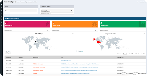 Because Threatworx+Rocketgaph filter out noise before reaching the analyst dashboard