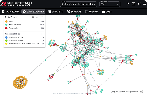 Global visibility within seconds, not days