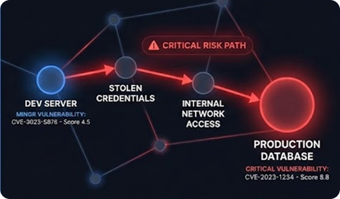 After: Rocketgraph kill chain visualization